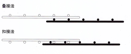 䓽�ӾW�Ę���Ҏ��